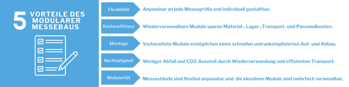 5 Vorteile des Modularen Messebaus 