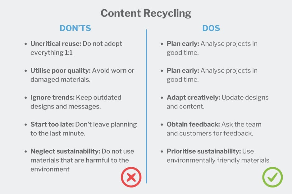 Content Recycling