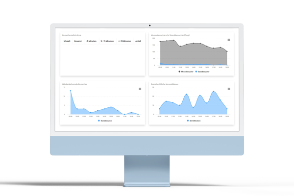 Softwarelösung Besuchermessung