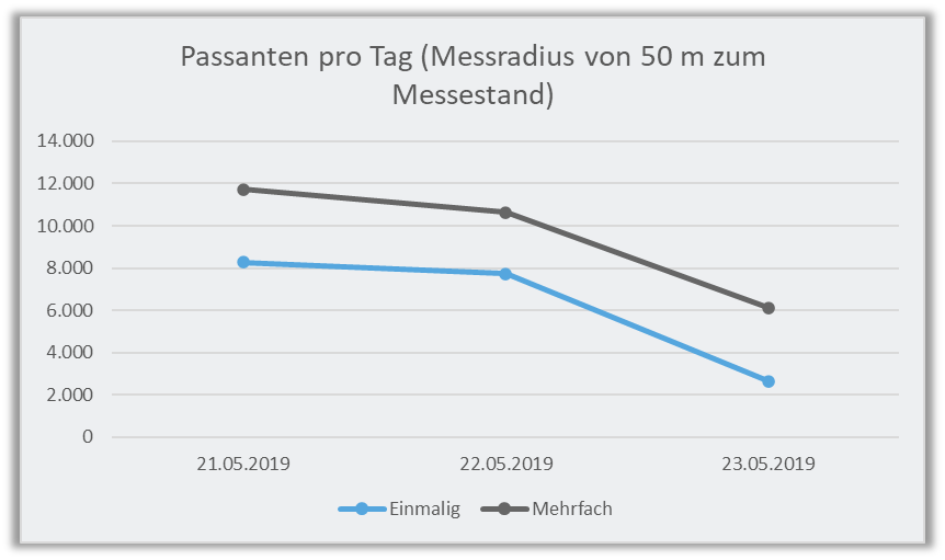 diagramm-cwieme-2019