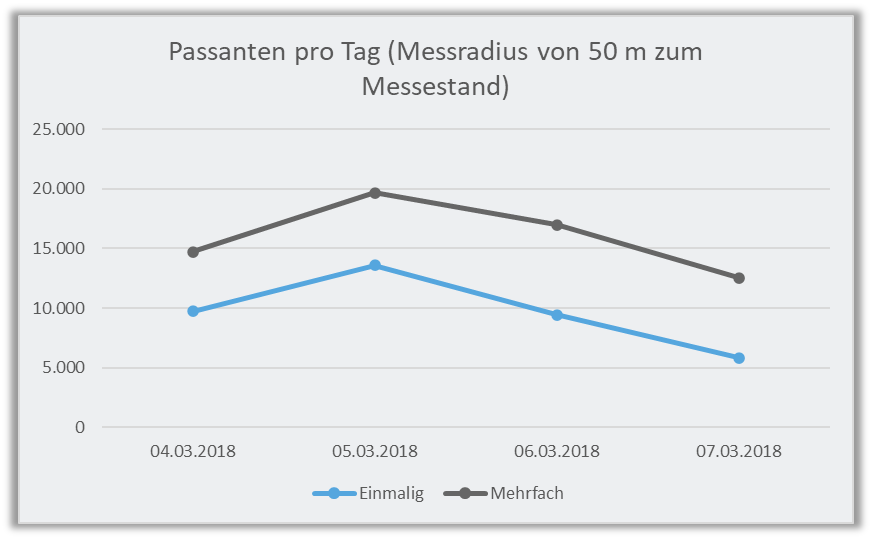 diagramm-eisenwarenmesse-2018