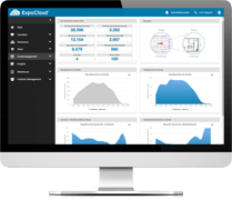 Besuchermessung mit Event-Metrics