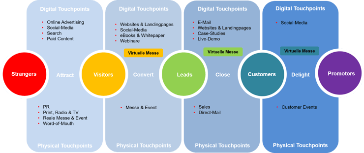 customer-journey