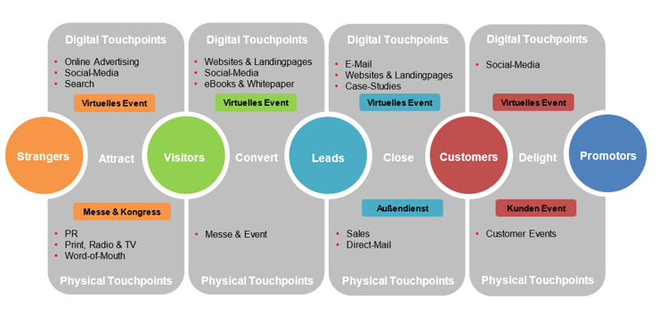 virtuelle-messe-customer-journey-1