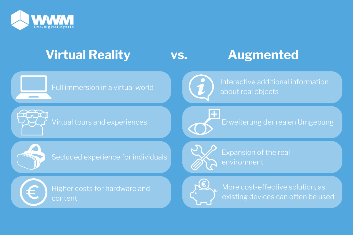 VR vs AR (1)