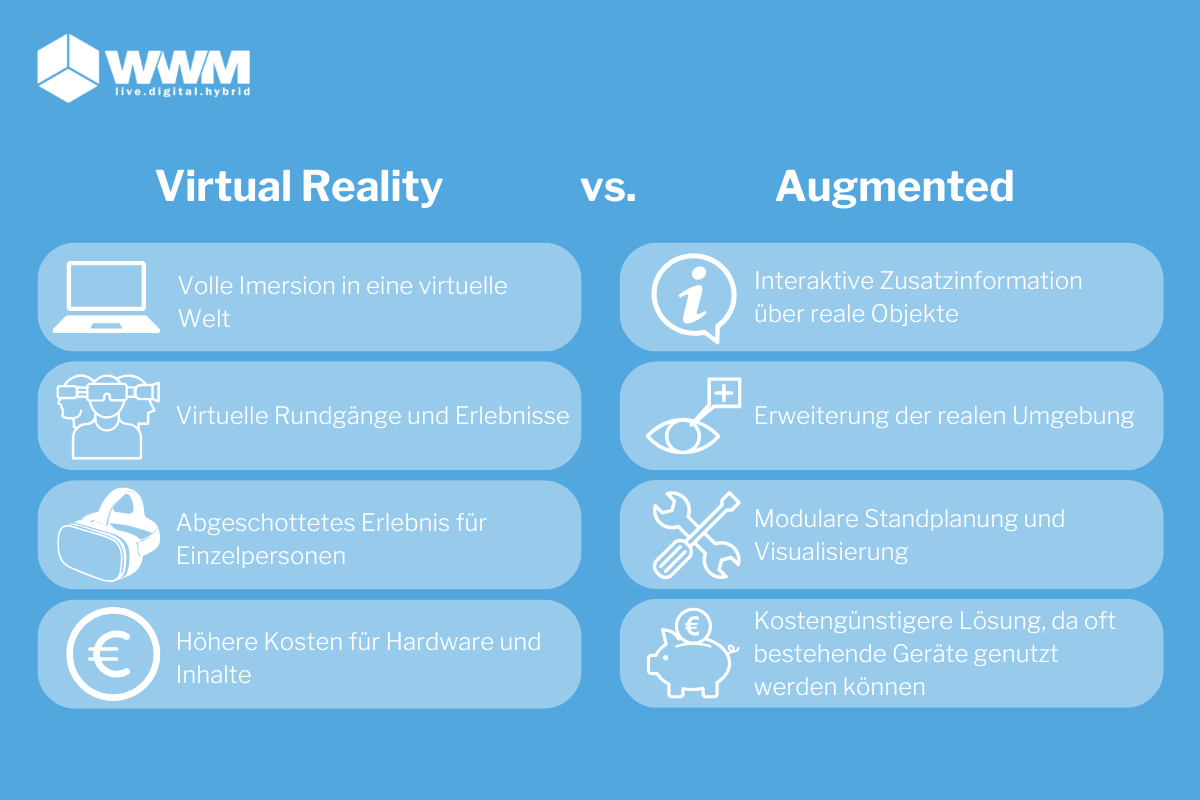 VR vs AR