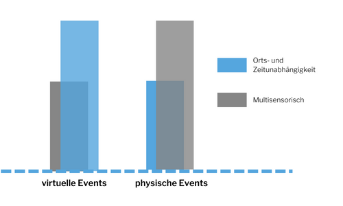 Whitepaper Grafik virtuelle Events