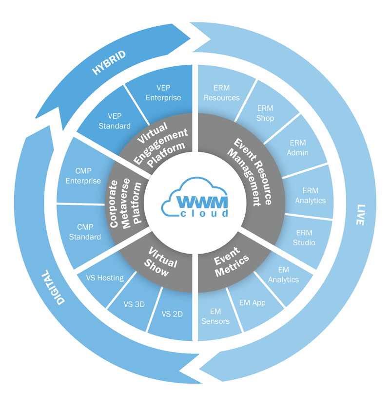 Übersicht von Software für Messen und Events