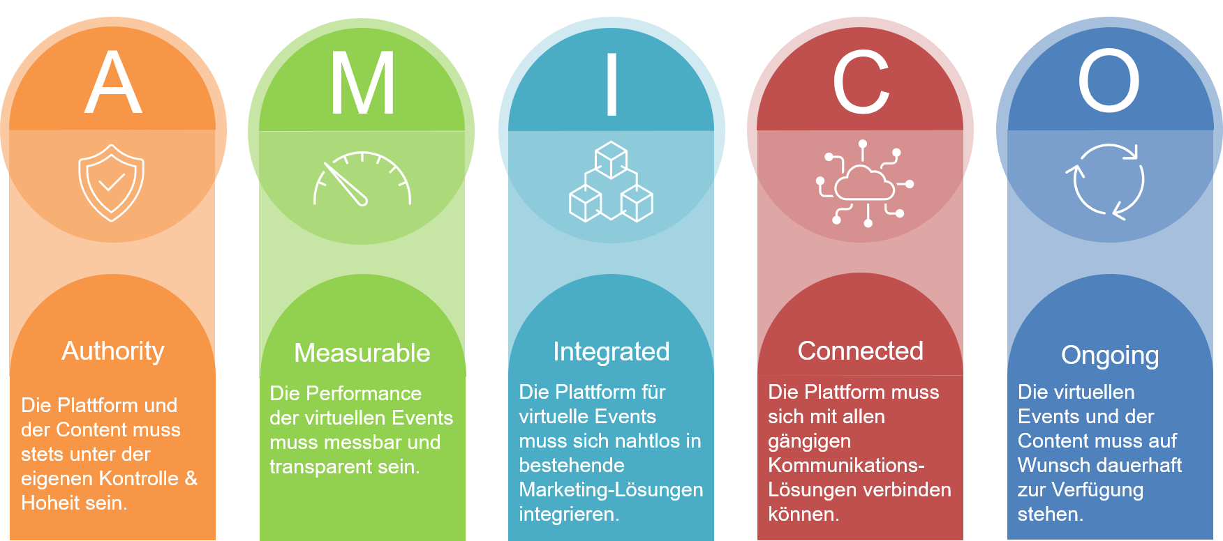 Virtuelle Messe: Insellösung vs. langfristige Strategie